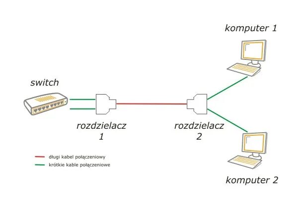 Подключение 2 устройств Подключить 2 компьютера через кабель: найдено 89 изображений