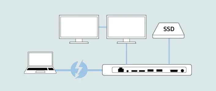 Подключение 2 устройств Thunderbolt 3: единственное кабельное решение для подключений нового уровня