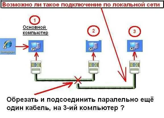 Подключение 2 устройств Интернет подключение двух