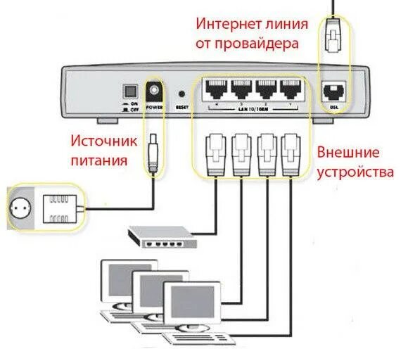 Подключение 2 устройств Домашняя сеть через Wi-Fi роутер между Windows 10 и Windows 7 (через домашнюю гр