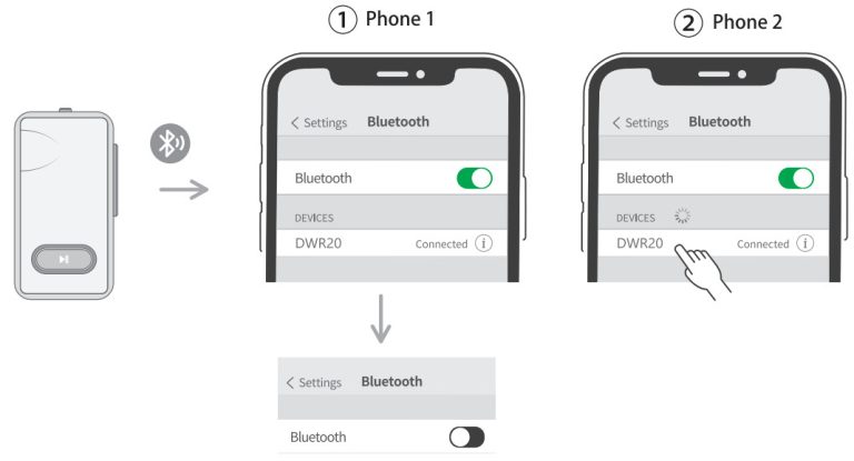 Подключение 2 устройств bluetooth MPOW MPBH129CB DWR20 Bluetooth Music Receiver User Manual