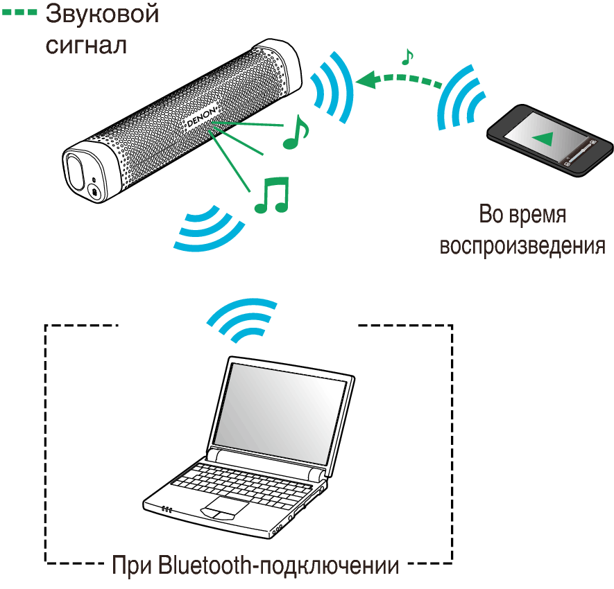 Подключение 2 устройств bluetooth Одновременное подсоединение нескольких Bluetooth-устройств (Многоточечная функци