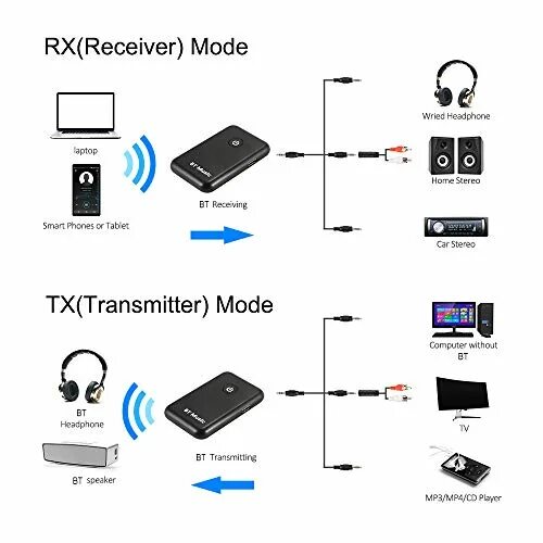 Подключение 2 устройств bluetooth Купить блютуз (bluetooth) для автомобилей EnTakson 2in1 Bluetooth Sender Empfäng