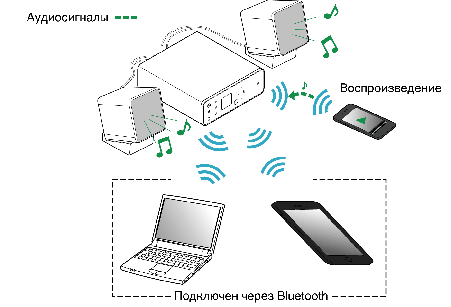 Подключение 2 устройств bluetooth Прослушивание музыки на устройстве Bluetooth CEOL carino