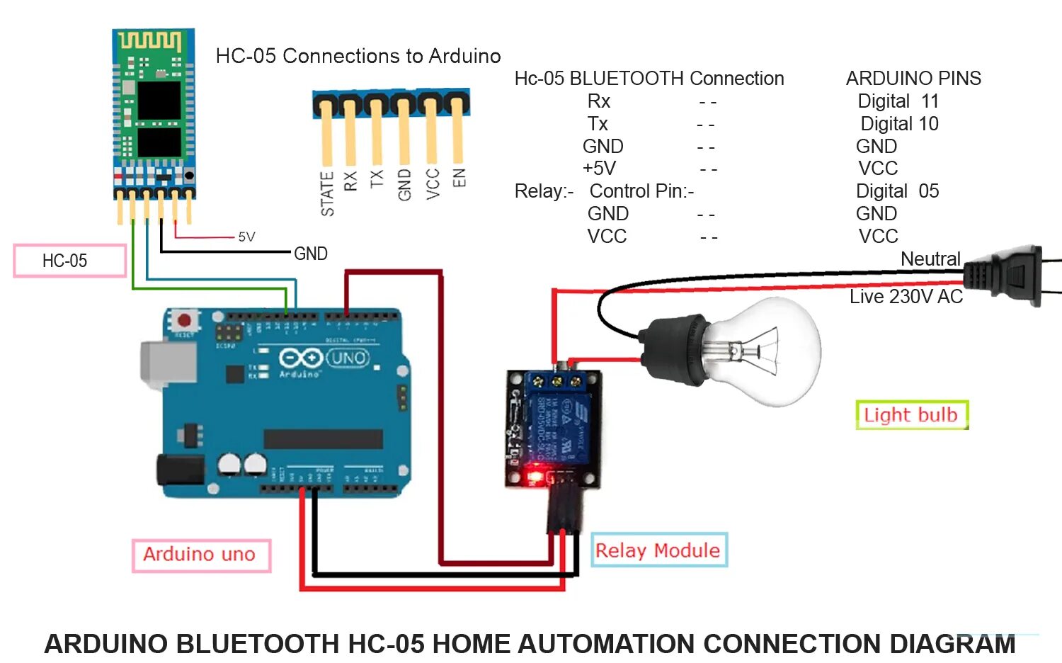 Подключение 2 устройств bluetooth Bluetooth arduino: сфера и способы применения, рекомендации