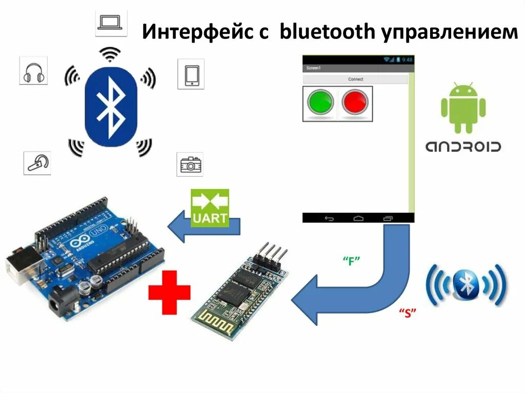 Подключение 2 устройств bluetooth Блютуз подключить пару: найдено 86 картинок