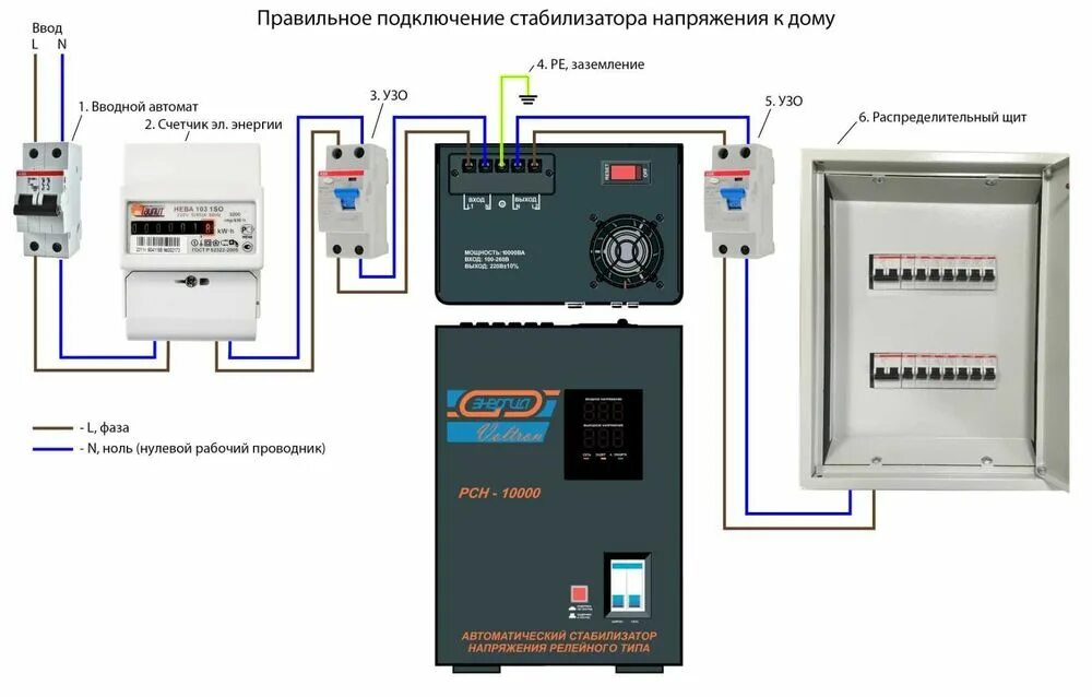 Подключение 2 устройств в стабилизатор ресанта Стабилизатор ўрнатиш хизмати - Elektrika Xozarasp на Olx