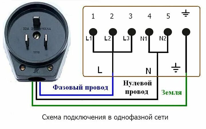 Подключение 2 варочных панелей Проштробить стену в Апатитах: 1 электромонтажник с отзывами и ценами на Яндекс У