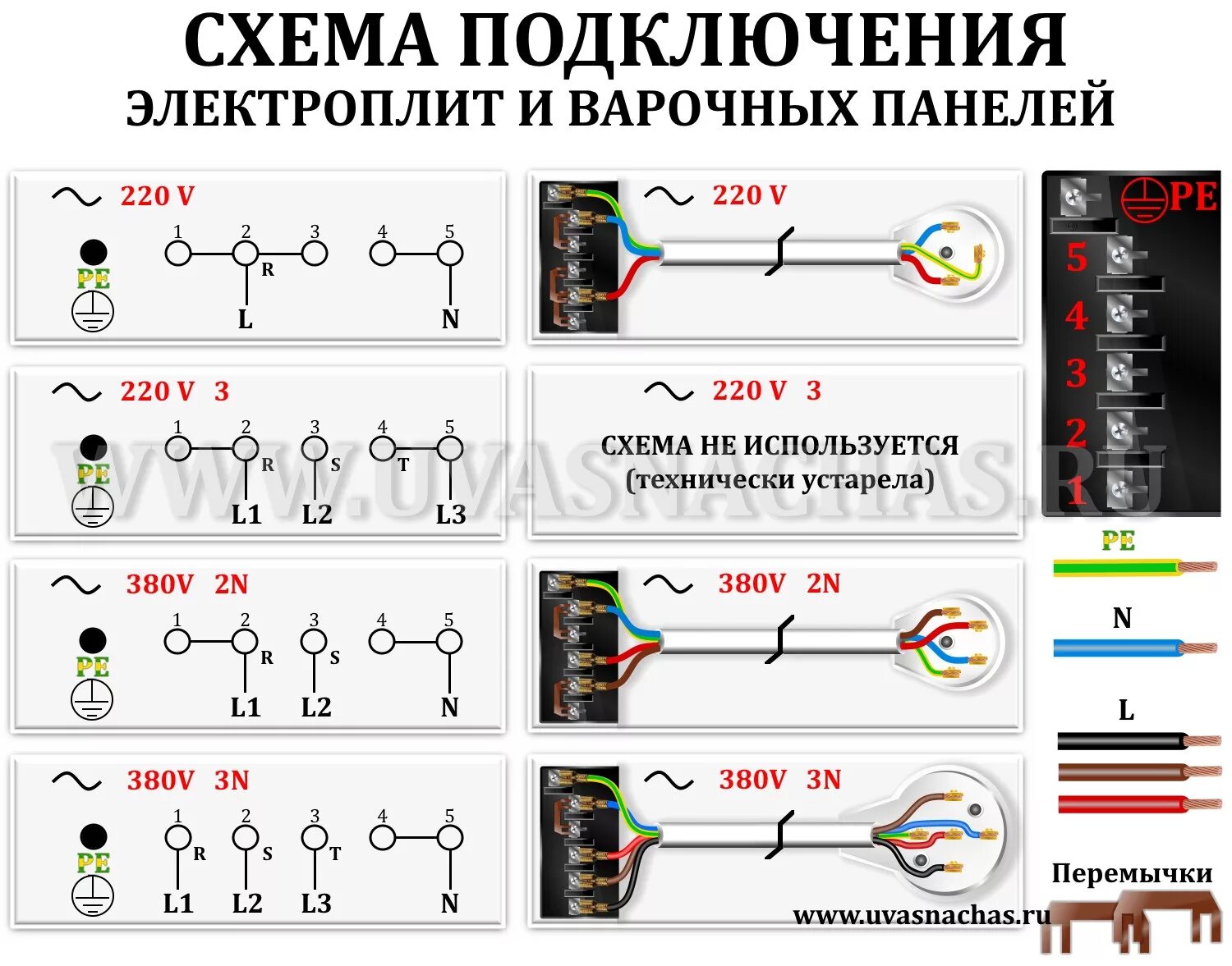 Подключение 2 варочных панелей Дока-Ас - Гарантируем качество подключения варочных панелей в Балашихе и Железно