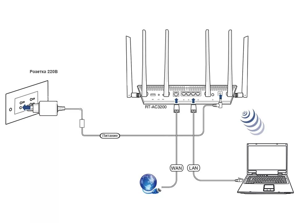 Подключение 2 вай фай роутера Можно ли подключить wifi роутер через