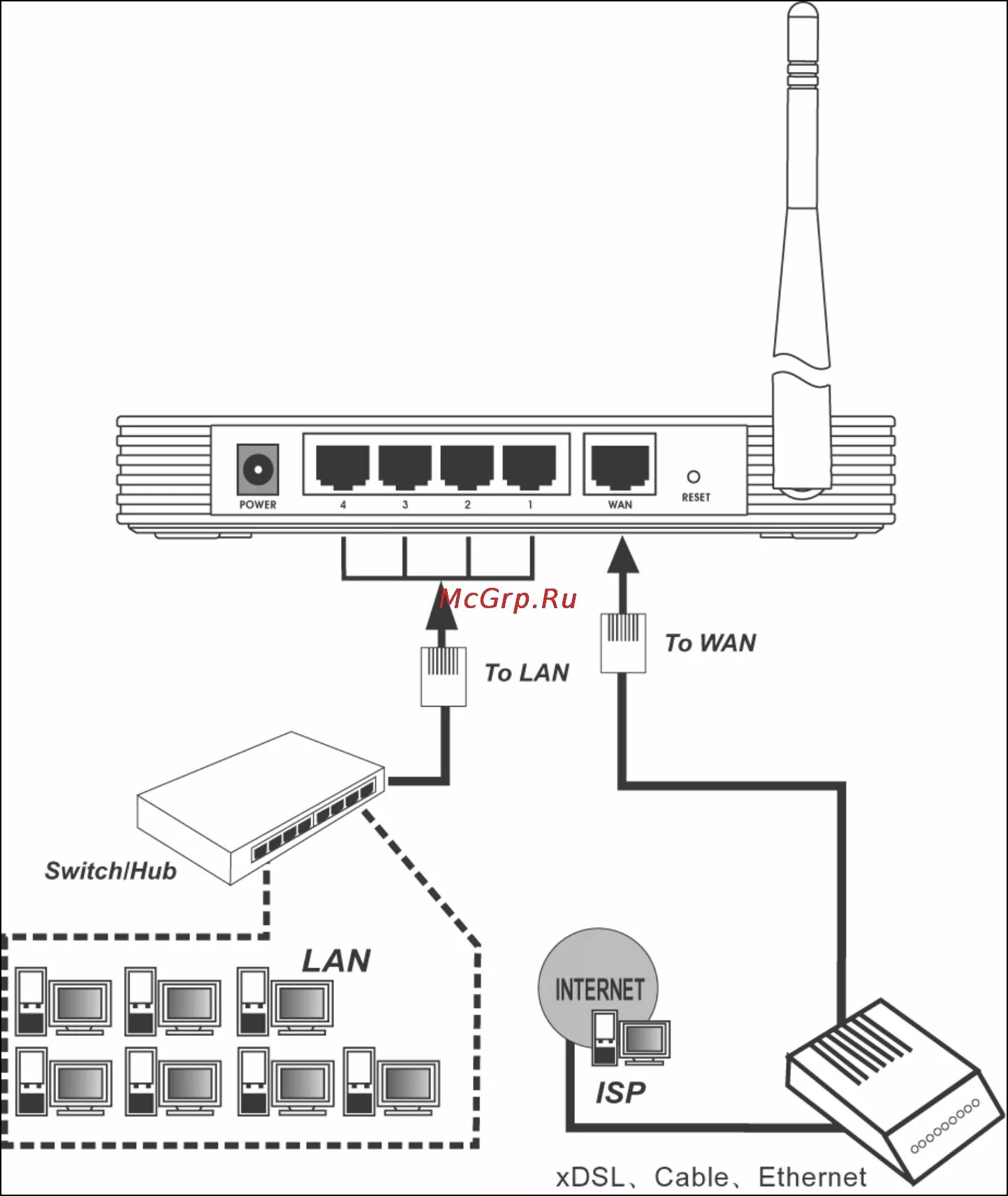 Подключение 2 вай фай роутера Tp-Link TL-WR54KIT Инструкция по эксплуатации онлайн 14/90 39549