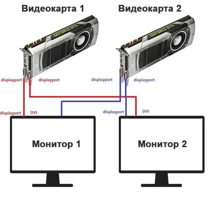 Подключение 2 видеокарт Ответы Mail.ru: Можно ли подключать так? Видеокарты в одном компе.