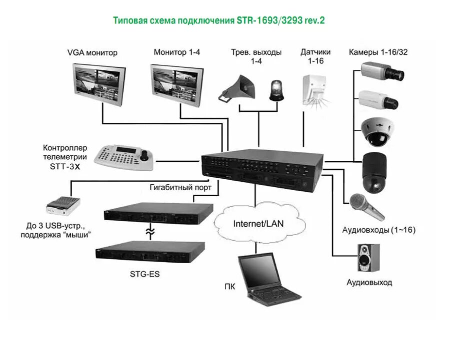 Подключение 2 видеорегистраторов STR-1693 rev.2 Smartec - видеорегистратор реального времени на 16 каналов с 4 не