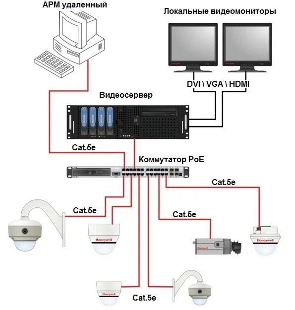 Подключение 2 видеорегистраторов Особенности подключения IP-камеры к POE-регистратору ФЛЕКСИС