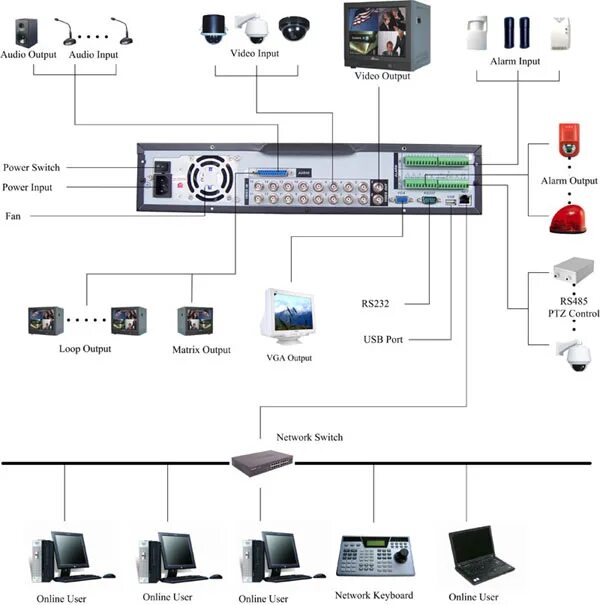 Подключение 2 видеорегистраторов DVR independiente D1 H.264 DVR D1 H.264 HK-S4004FD, HK-S4008FD, HK-S4016FD