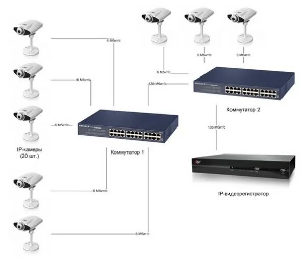 Подключение 2 видеорегистраторов Ltv poe