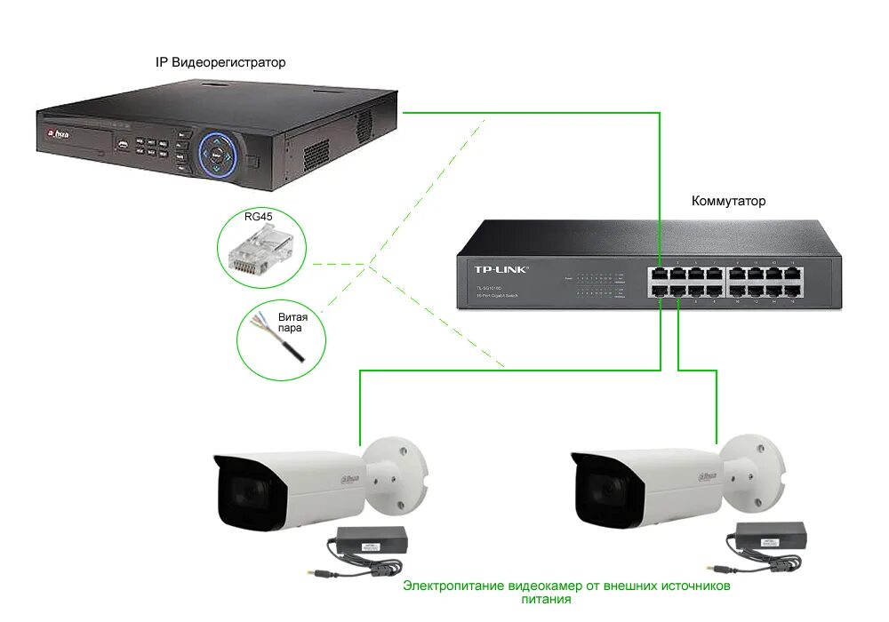 Подключение 2 видеорегистраторов Как подключить IP-камеру к видеорегистратору - пошаговая инструкция Инфотех