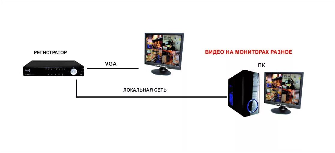 Подключение 2 видеорегистраторов Как подключить 2 монитора к видеорегистратору