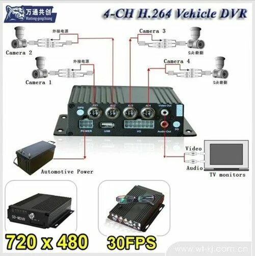 Подключение 2 видеорегистраторов Характеристики DVR 880-SW0001 видеорегистратор для автобуса и грузовиков 4 video