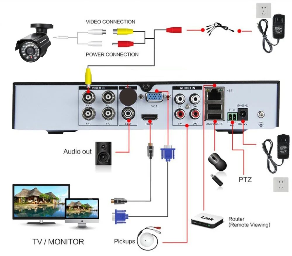 Подключение 2 видеорегистраторов HCVAHDN 5 ב 1 DVR 4 ערוץ 4CH 1080 P 720 P AHD DVR 2MP NVR AHD H DVR HDMI 1080 P 