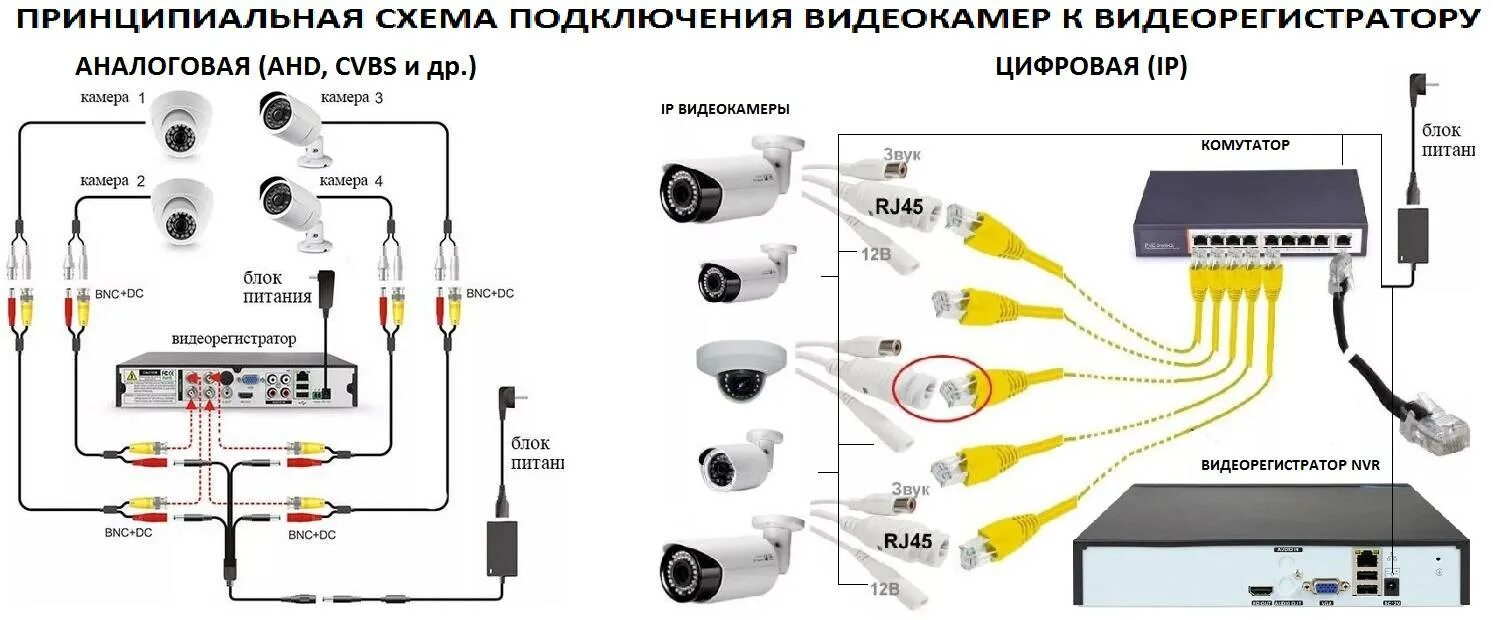 Подключение 2 видеорегистраторов Схема подключения гибридного видеорегистратора