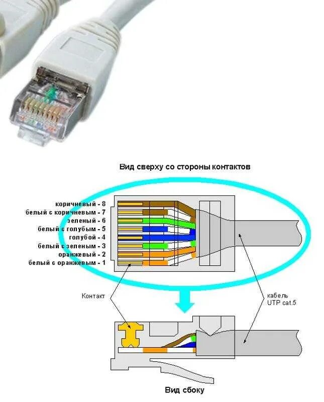 Подключение 2 витых пар Как подключить кабель интернета к компьютеру напрямую