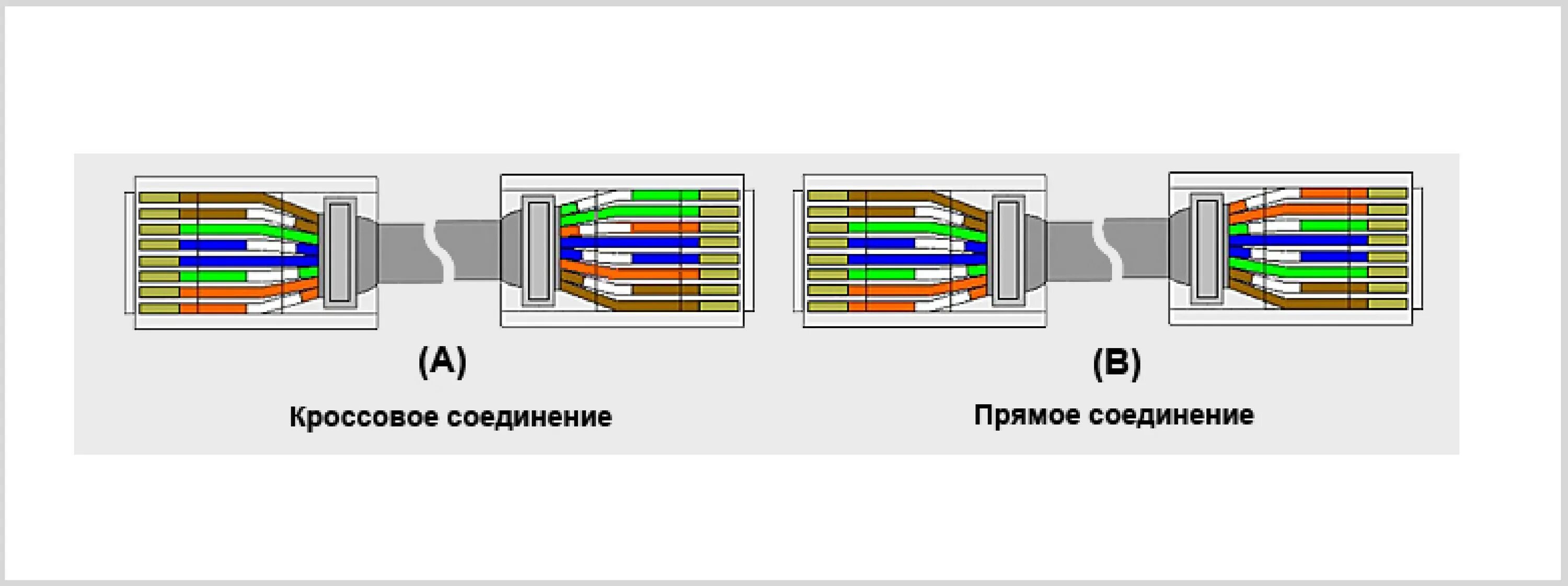 Подключение 2 витых пар Подключение интернета витой парой схема: найдено 81 картинок