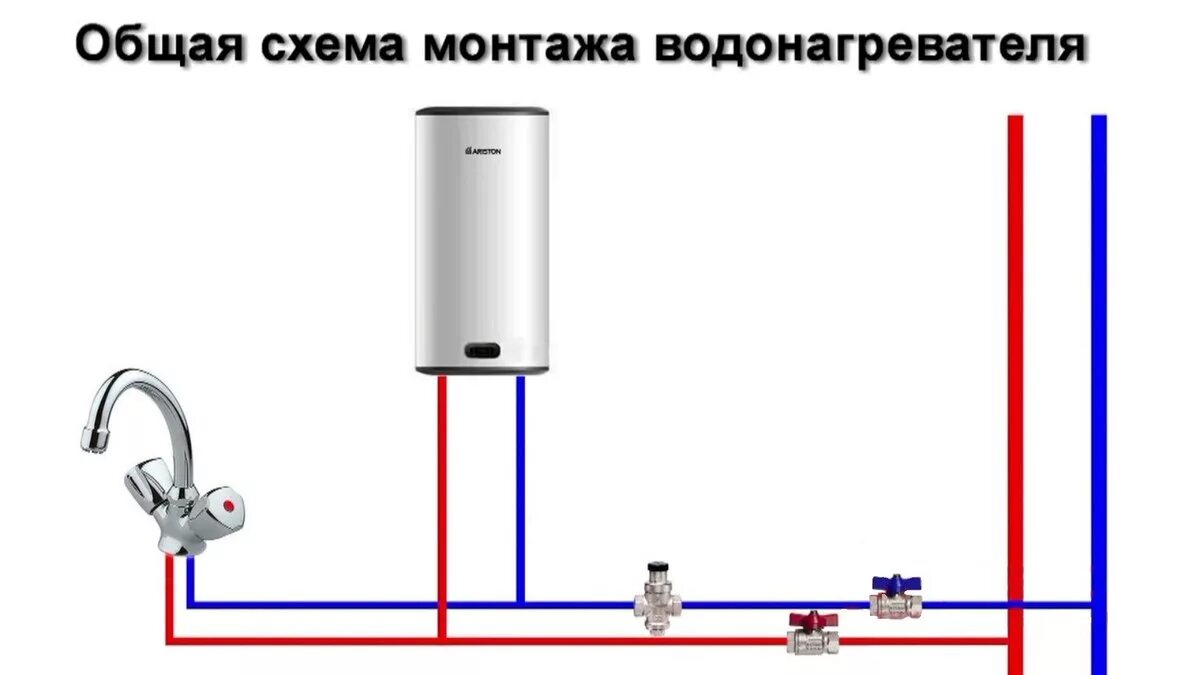 Подключение 2 водонагревателей Китайский бойлер 10 литров рс( under sink) как подключить под раковиной верхнее 