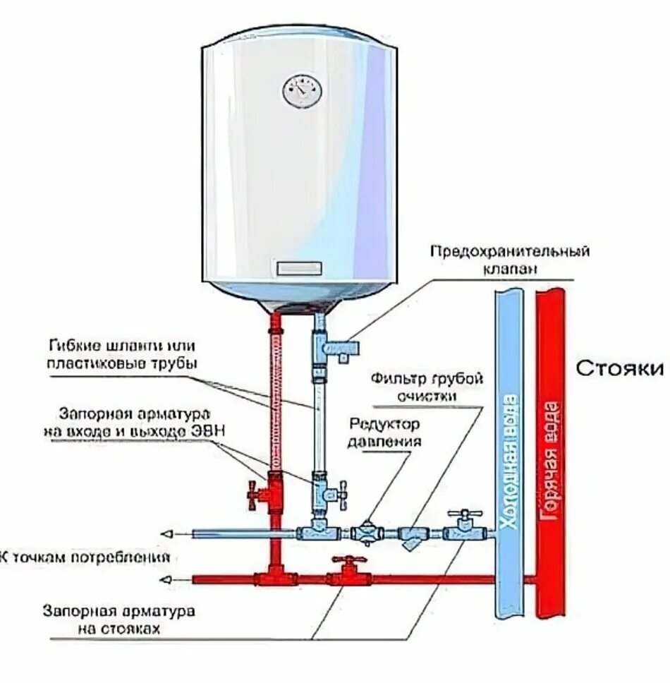 Подключение 2 водонагревателей Как правильно установить надежную водонагревательную систему: полезные советы и 