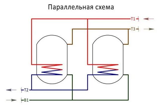 Подключение 2 водонагревателей схема подключения Как подключить бойлер косвенного нагрева своими руками: инструкция по шагам, схе