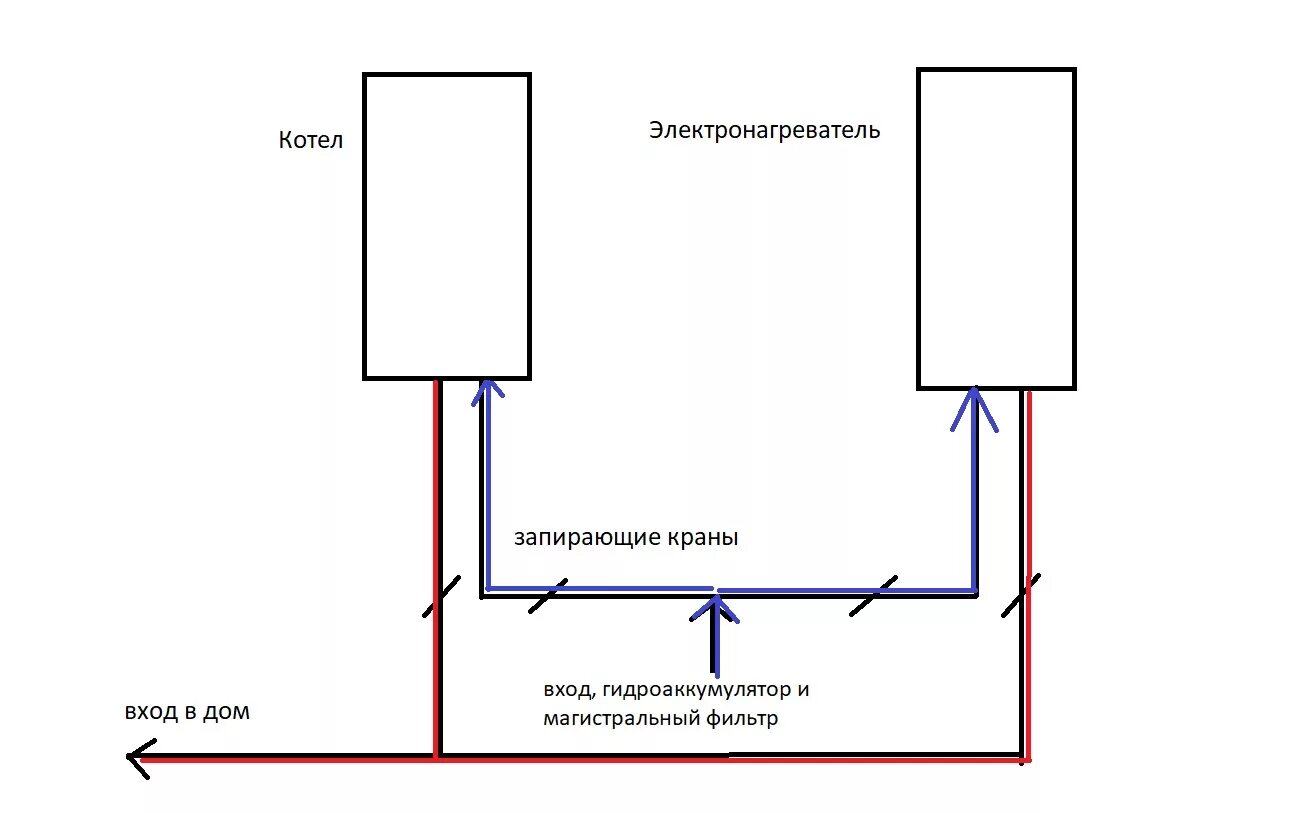 Подключение 2 водонагревателей схема подключения Газовое отопление и горячее водоснабжение - варианты провести горячую воду, если