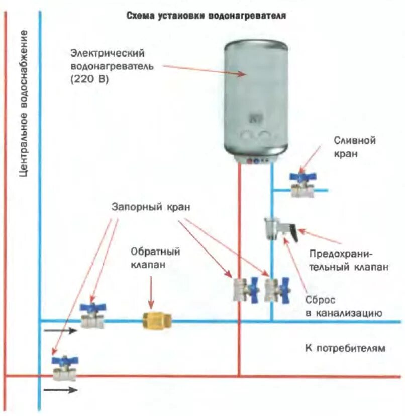 Подключение 2 водонагревателей схема подключения Как подключить бойлер к водопроводу - схема и инструкция для подключения своими 