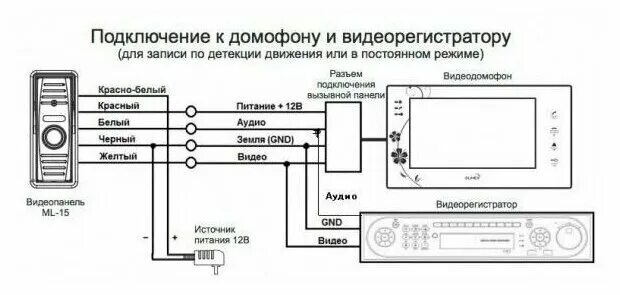 Подключение 2 вызывных панелей Видеопанель вызывная FE-ipanel 3 медь - купить в интернет-магазине по низкой цен