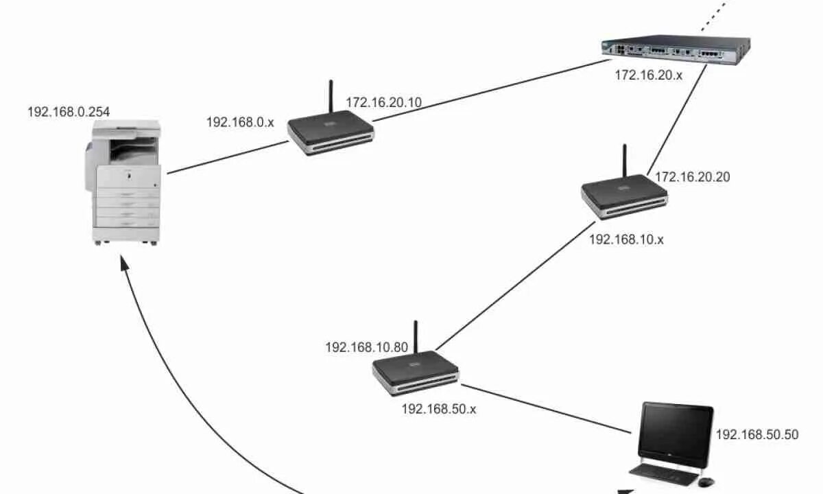 Подключение 2 wifi роутеров Картинки КАК ПОДКЛЮЧИТЬ КОММУТАТОР К РОУТЕРУ