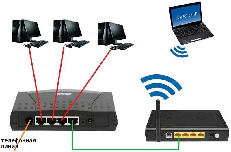 Подключение 2 wifi роутеров Картинки КАК ПОДКЛЮЧИТЬ НОУТБУК К РОУТЕРУ