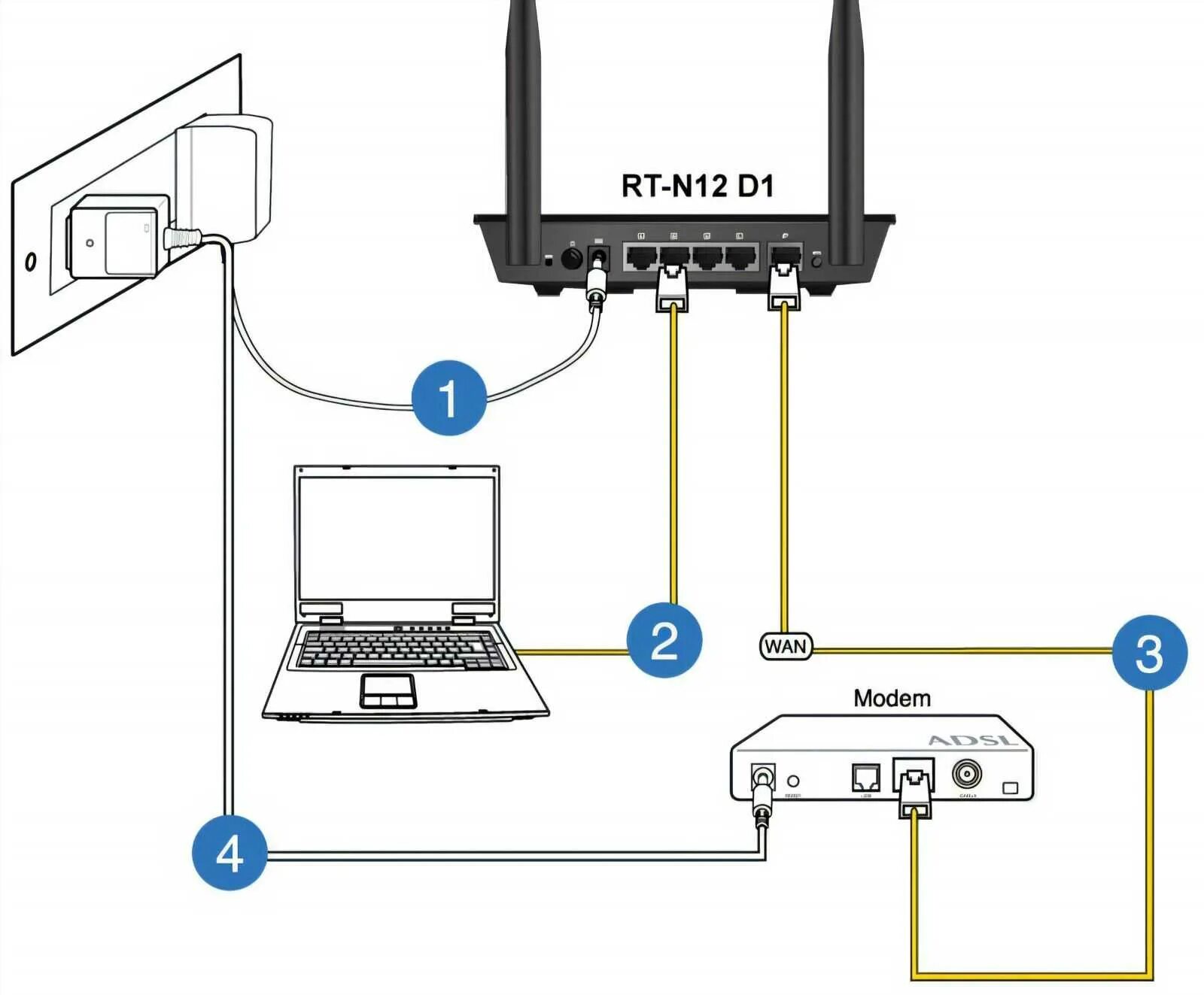 Подключение 2 wifi роутеров Скачать картинку КАК ПРАВИЛЬНО ПОДКЛЮЧИТЬСЯ К № 3