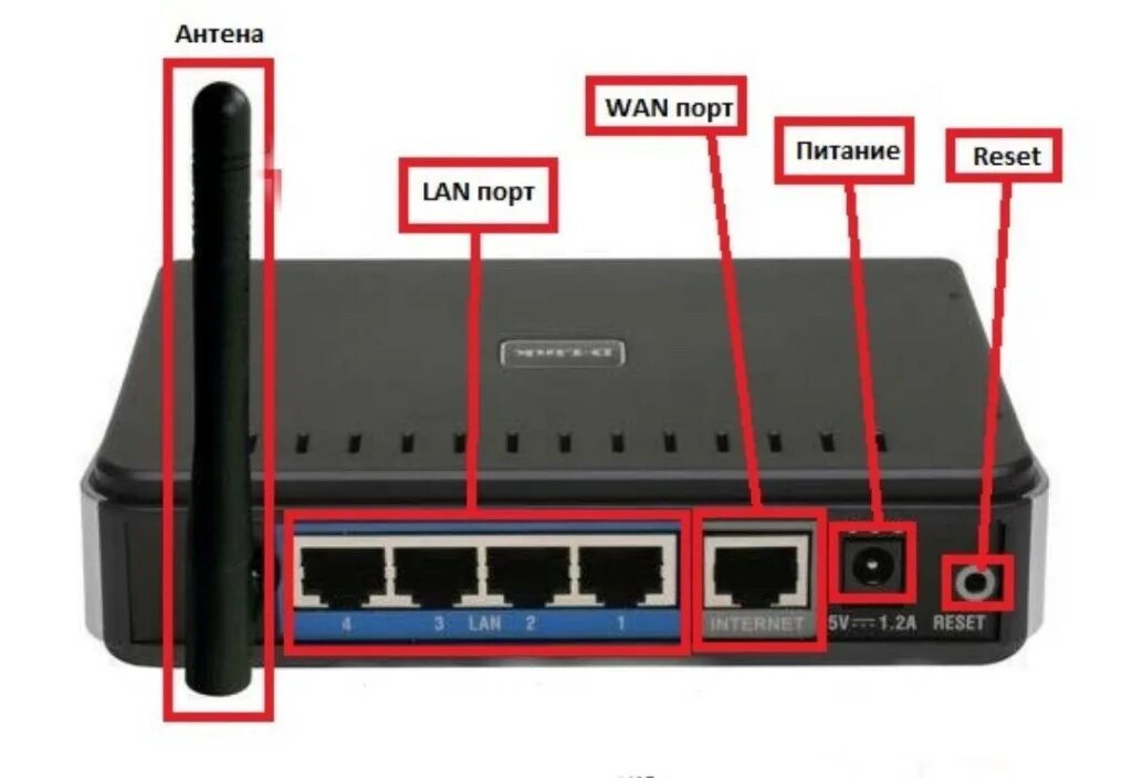 Подключение 2 wifi роутеров Можно ли подключить wifi роутер через