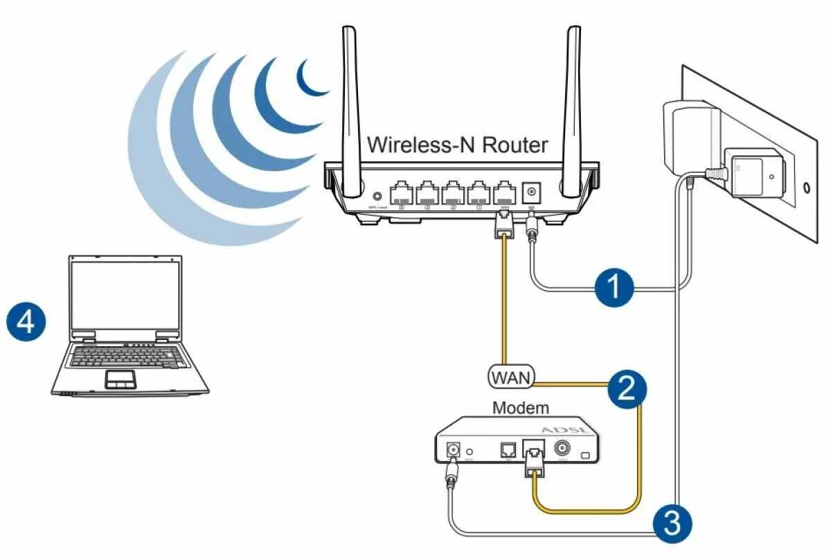 Подключение 2 wifi роутеров Можно ли подключить маршрутизатор к маршрутизатору: найдено 89 изображений