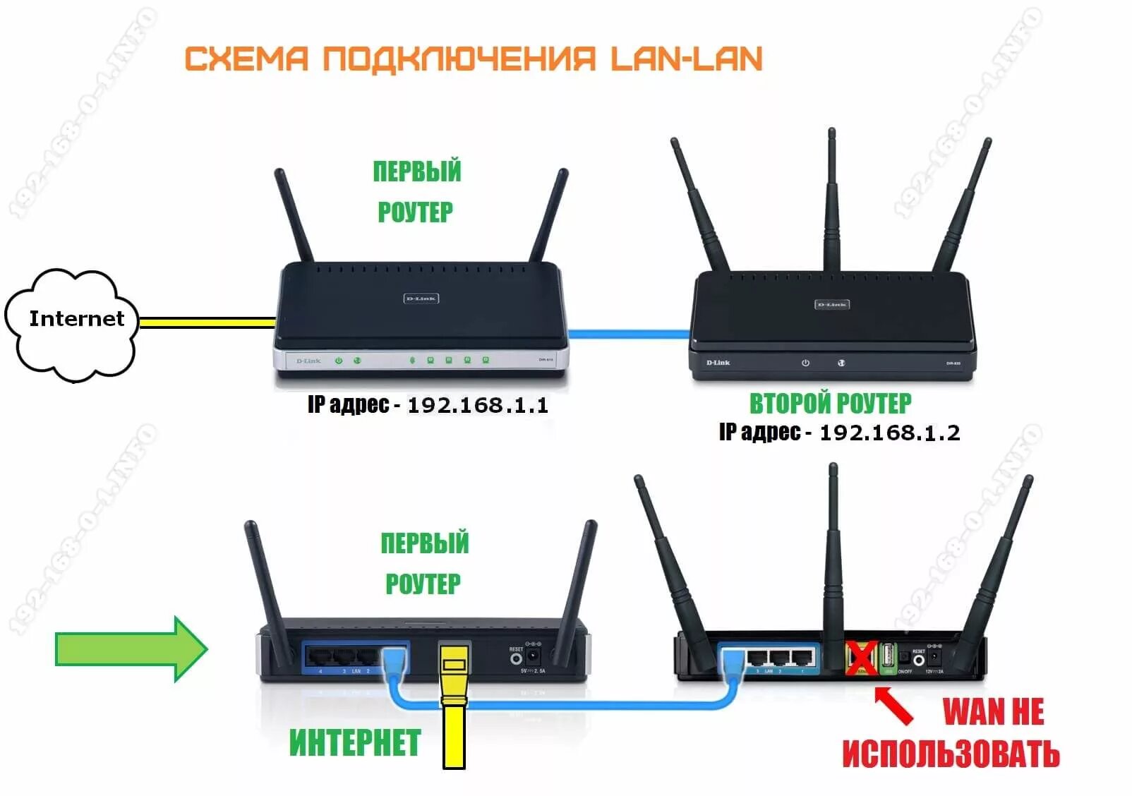 Подключение 2 wifi роутеров Как подключить роутер к интернету через кабель Bezhko-Eclecto.ru