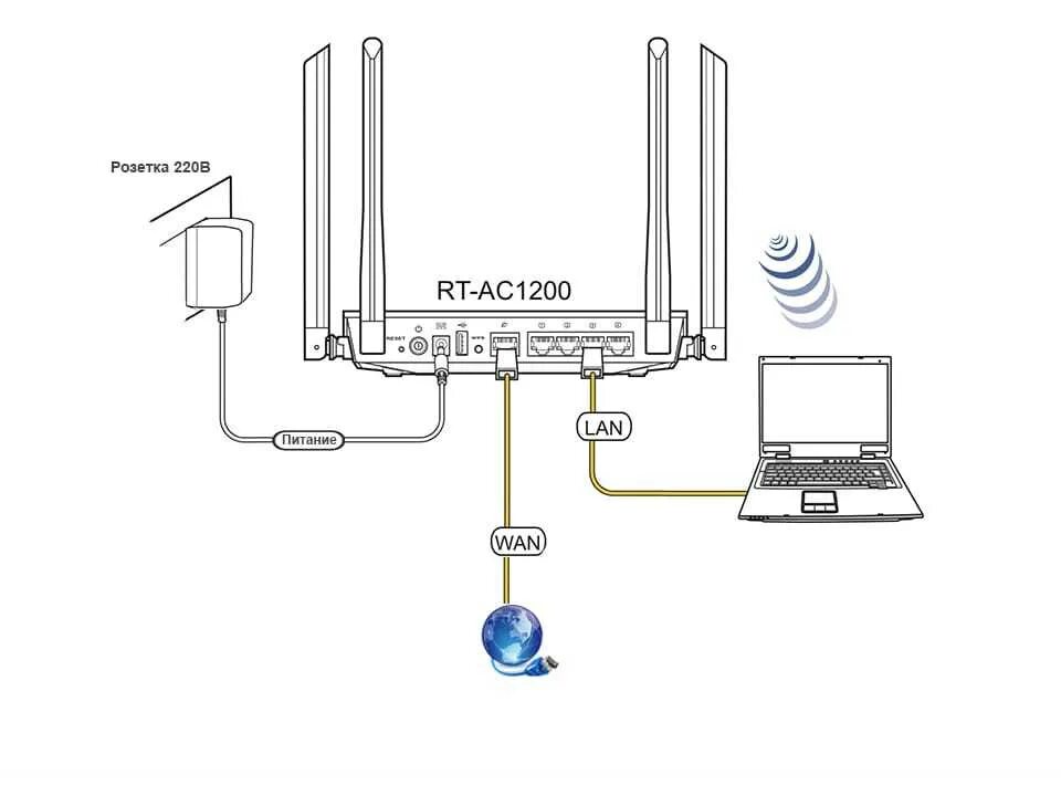 Подключение 2 wifi роутеров Картинки КАК ПОДКЛЮЧИТЬ РОУТЕР К ИНТЕРНЕТУ БЕЗ КОМПЬЮТЕРА