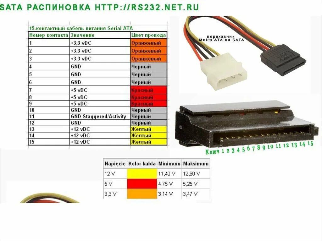 Подключение 2 жесткого диска sata Alternativni prijedlog Zarazno Prigovor чего нужен оранжевый провод yf sata Zeal