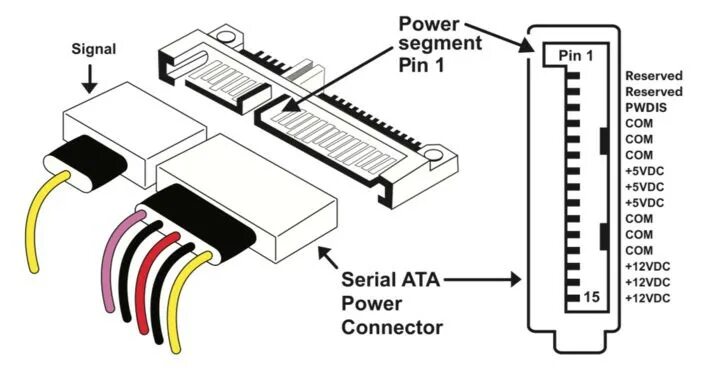 Подключение 2 жесткого диска sata Самодельный "адаптер" для подключения 3.5'' HDD вместо ноутбучного 2.5