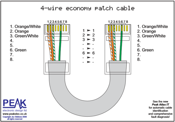 Подключение 2 жильного кабеля RJ11 σε RJ45 - Δίκτυα - TheLab.gr