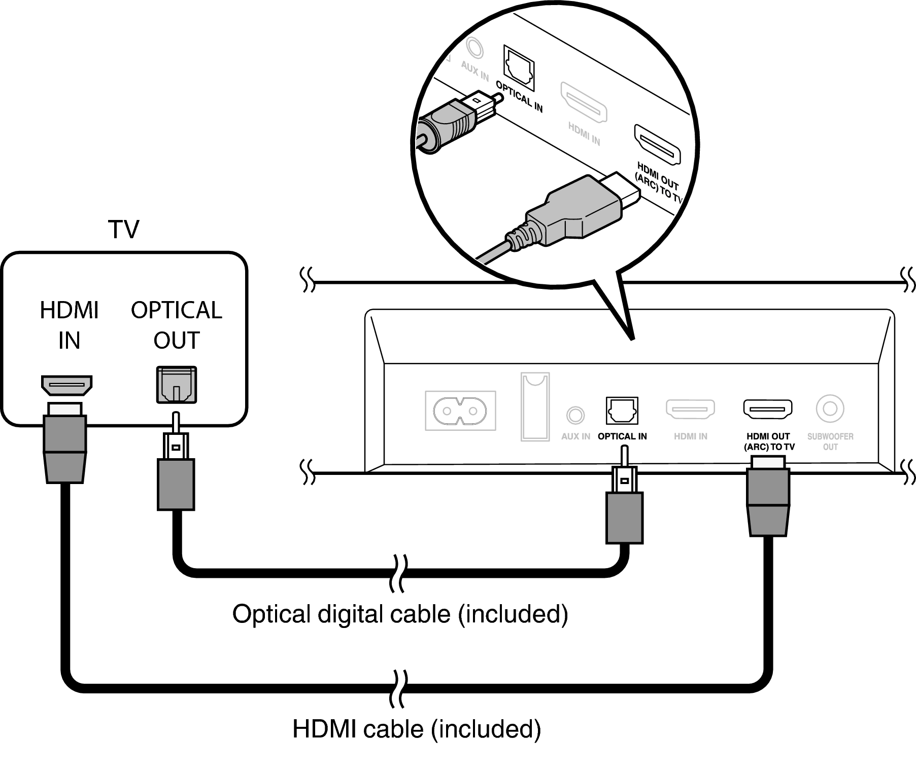 Подключение 2.0 к телевизору Connection 2: TV equipped with an HDMI connector and incompatible with the ARC /