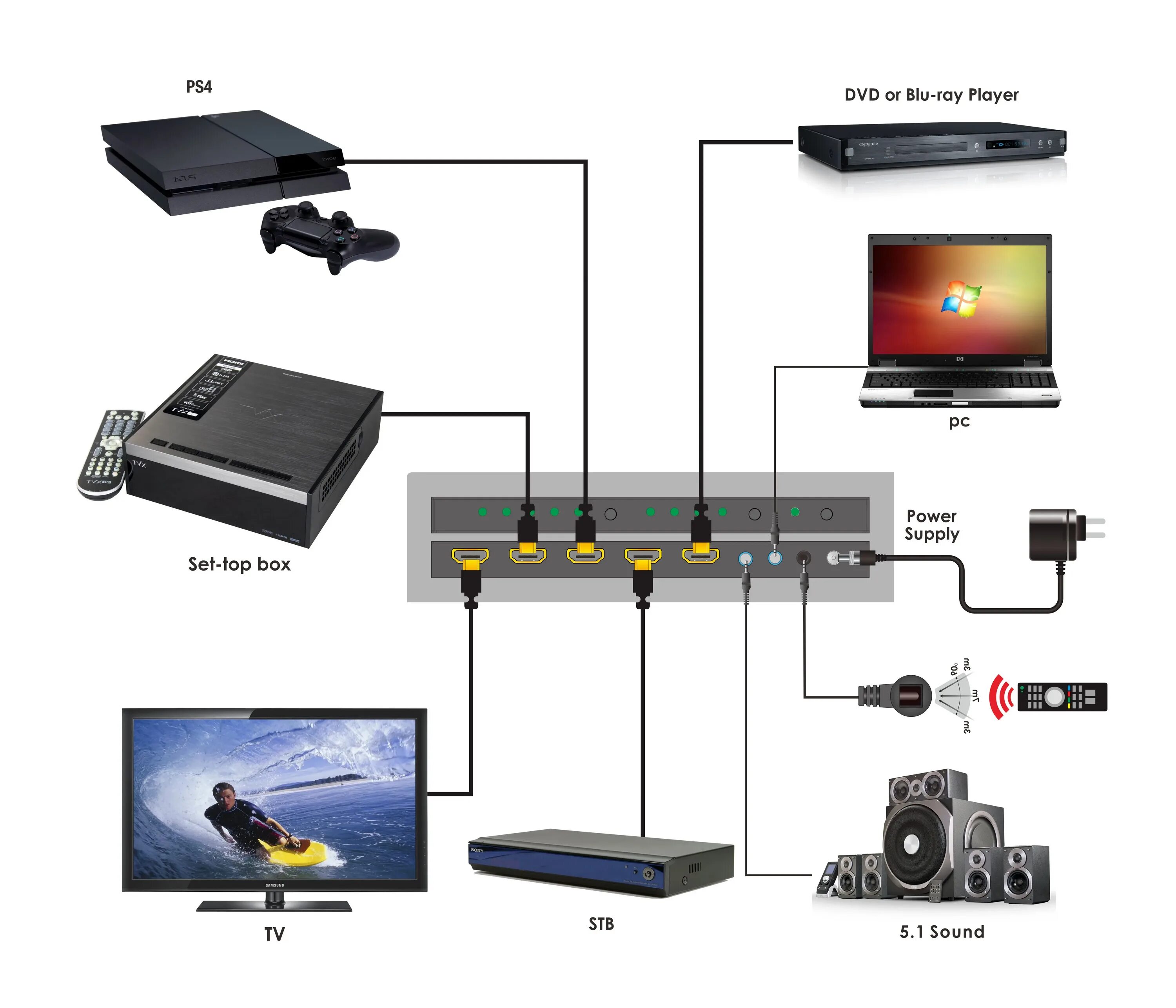 Подключение 2.0 к телевизору Unterstützung Arc Und Cec Spdif Audio Ausgang 4x1 4k2k @ 50/60hz Yuv444 Hdmi 2,0