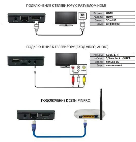 Подключение 2.0 к телевизору Схема подключения hdmi розетки