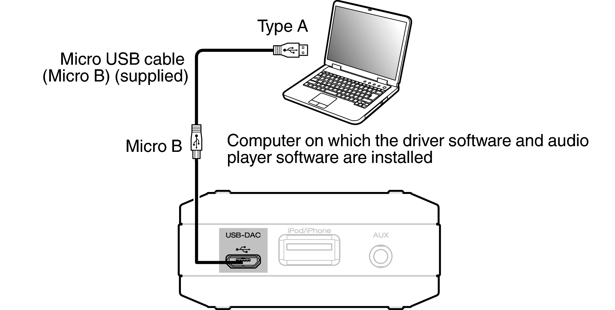 Подключение 2.1 к компьютеру Connecting a PC or Mac DA-10