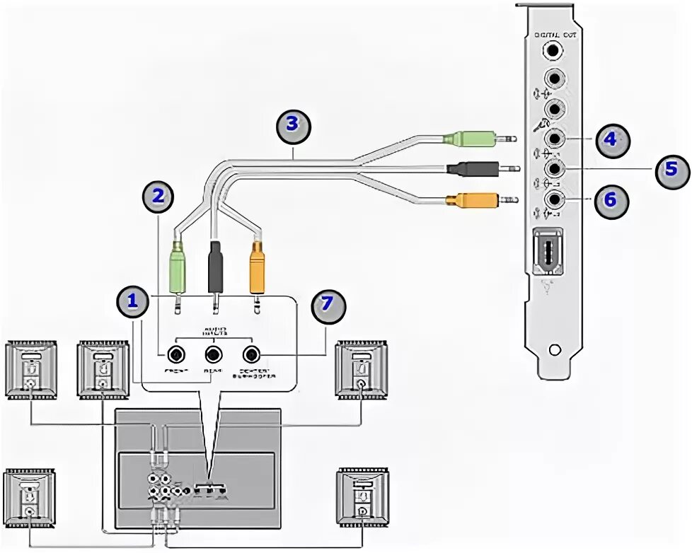 Подключение 2.1 к компьютеру Support.Creative.Com - Connecting Speakers or AV Receivers (Home Theater) to a S