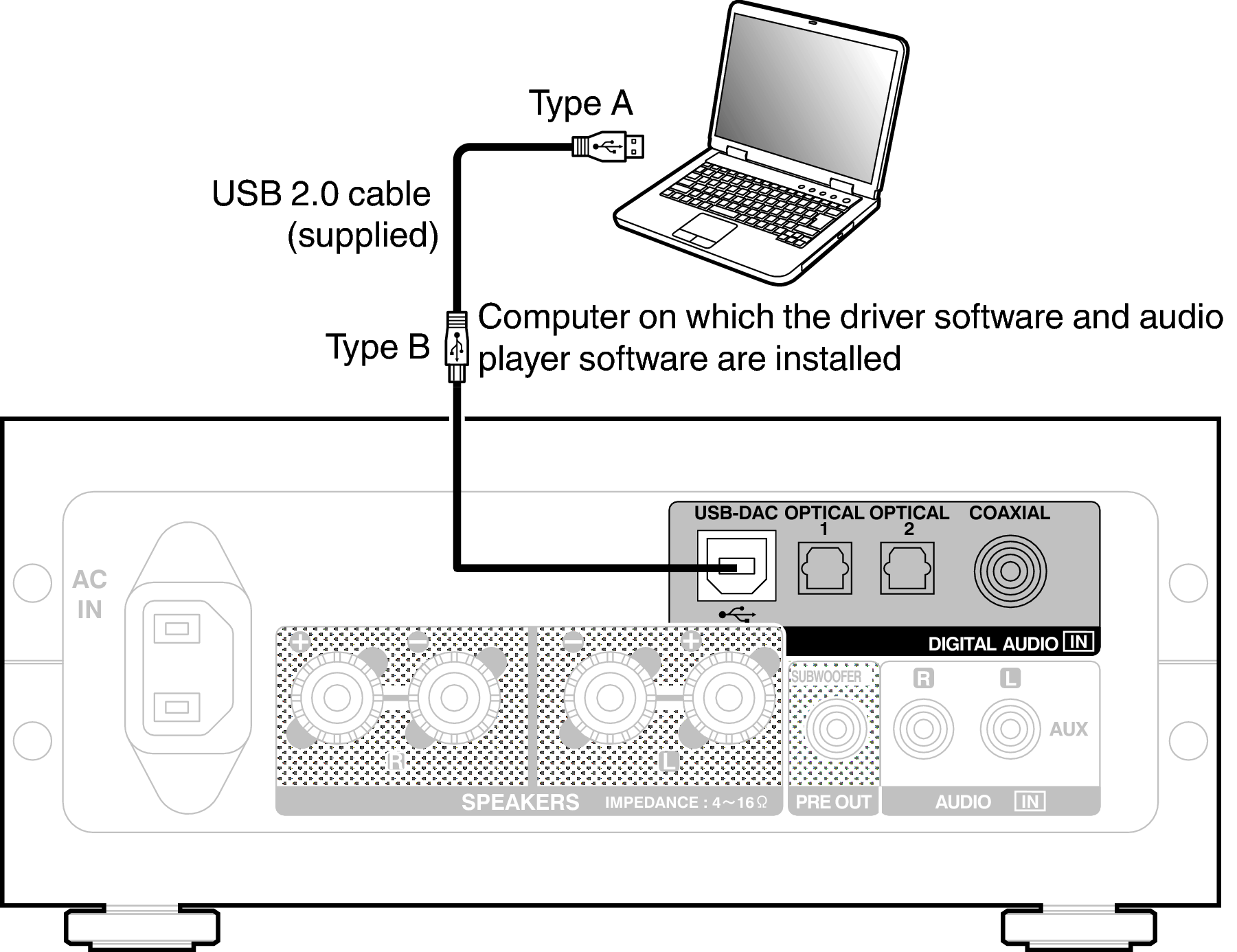 Подключение 2.1 к компьютеру Connecting a PC or Mac PMA-50