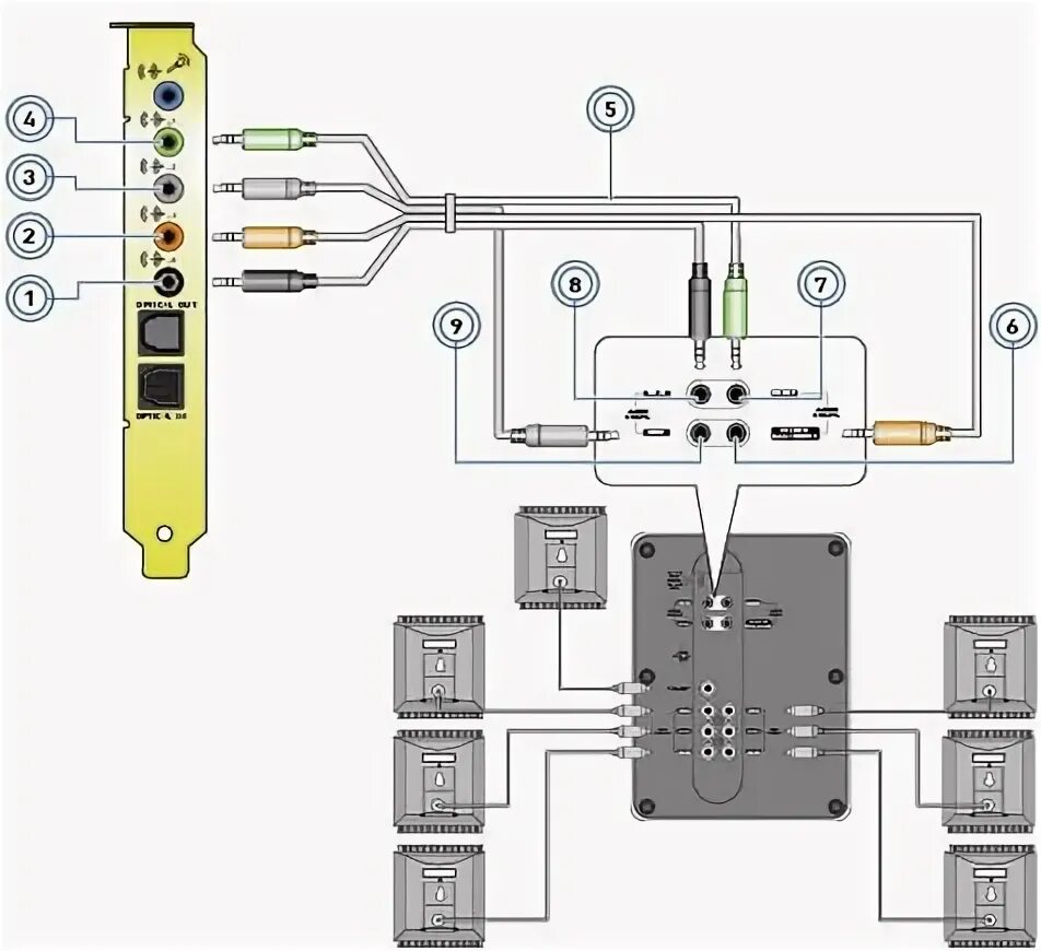 Подключение 2.1 к компьютеру Support.Creative.Com - Connecting Speakers or AV Receivers (Home Theater) to a S